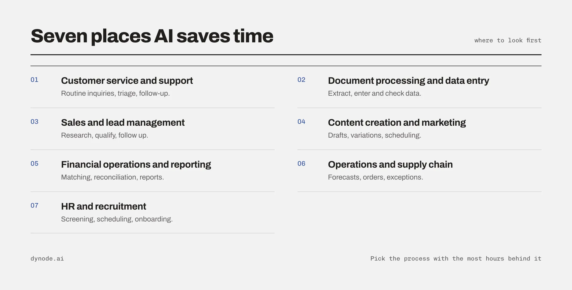 Seven places AI saves time, from customer service to HR and recruitment