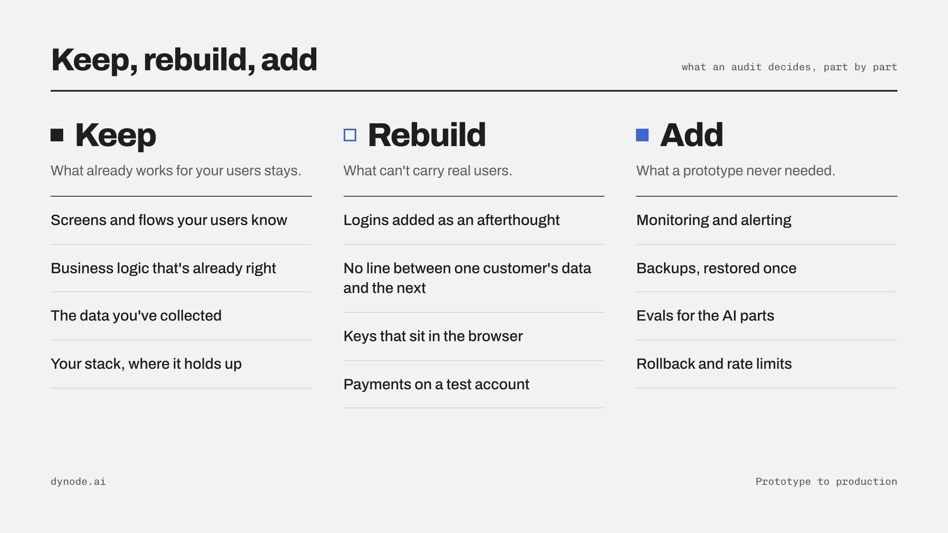 Keep, rebuild, add: what an audit decides about each part of an AI-built prototype